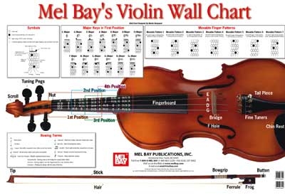 Violin Wall Chart (NORGAARD MARTIN)