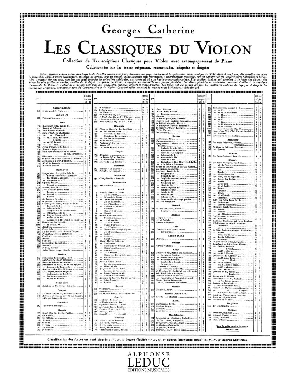 Wolfgang Amadeus Mozart: Air de Chérubin: Violin: Score