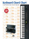 Keyboard Chord Chart: Electric Keyboard: Reference