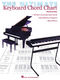 The Ultimate Keyboard Chord Chart: Keyboard: Instrumental Reference