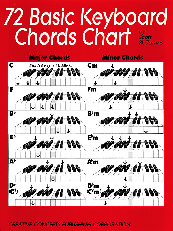 Scott St. James: 72 Basic Keyboard Chords Chart: Keyboard: Part