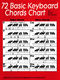 Scott St. James: 72 Basic Keyboard Chords Chart: Keyboard: Part