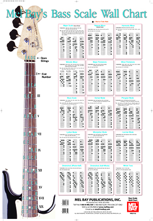 Corey Christiansen: Bass Scale Wall Chart: Instrumental Reference
