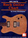 Corey Christiansen: Rock Guitar Chart: Guitar: Instrumental Reference