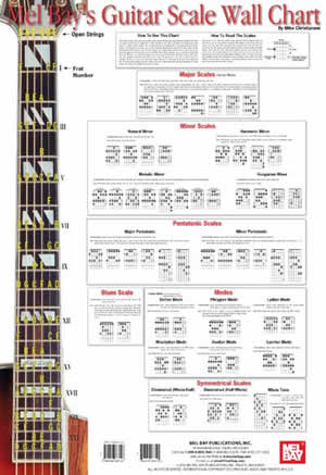 Mike Christiansen: Guitar Scale Wall Chart: Instrumental Reference