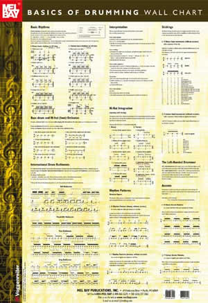 Siegfried Hofmann: Basics Of Drumming Wall Chart: Instrumental Reference