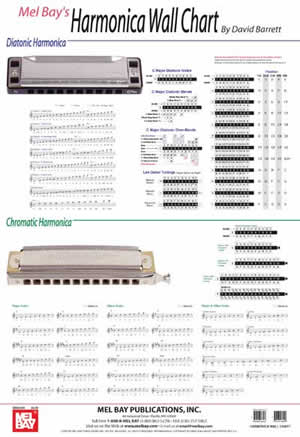 David Barrett: Harmonica Wall Chart: Harmonica: Instrumental Reference
