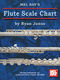 Ryan Janus: Flute Scale Chart: Reference