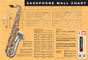 Saxophone Wall Chart: Instrumental Reference