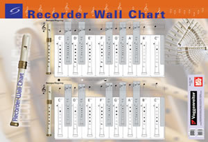 Recorder Wall Chart: Instrumental Reference