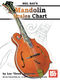 Lee Drew Andrews: Mandolin Scales Chart: Mandolin: Study
