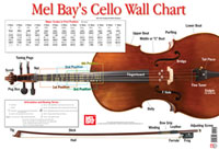 Martin Norgaard: Cello Wall Chart: Instrumental Reference