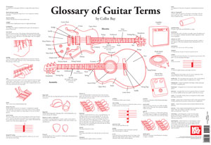 Collin Bay: Glossary Of Guitar Terms Wall Chart: Guitar: Instrumental Reference