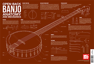Open Back Banjo Anatomy And Mechanics Wall Chart: Banjo: Instrumental Reference