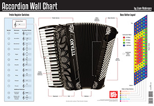 Accordion Wall Chart: Accordion: Instrumental Reference