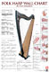 Laurie Edwards: Laurie Edwards: Folk Harp Wall Chart: Instrumental Reference