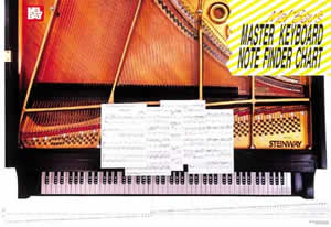 William Bay: Keyboard Master Note Finder Wall Chart