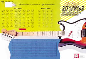 William Bay: Rock Guitar Master Chord Wall Chart