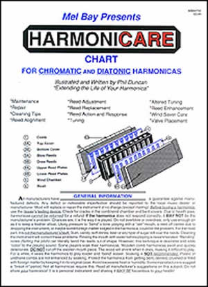Harmonica Chart: Harmonica