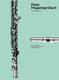Flute Fingerering Chart: Flute: Instrumental Reference