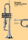 Trumpet Fingering Chart
